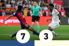 Avant d'être décisif devant, Jules Koundé a tenu la baraque derrière face à Vinicius et les attaquants du Real. (J. Lago/AFP)